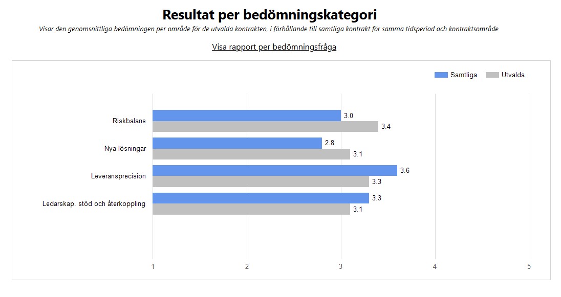 Jämförelserapport